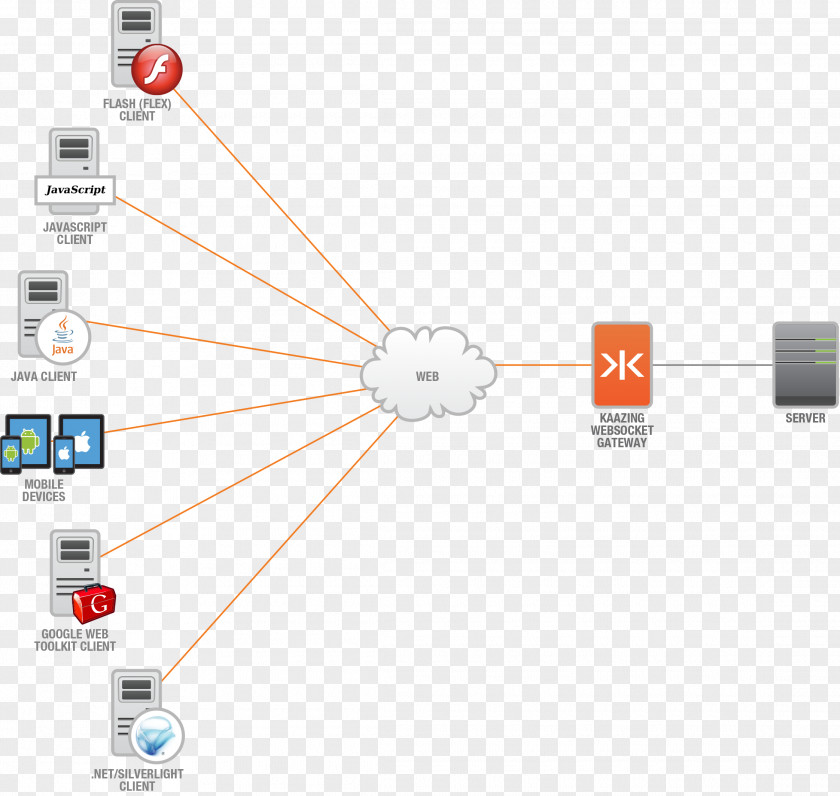 Line Angle Diagram PNG