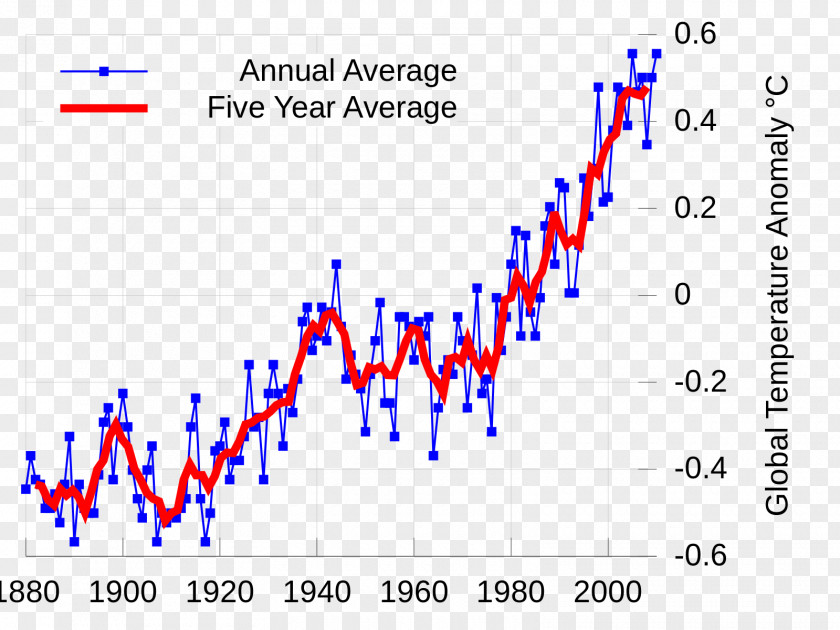 The Real Global Warming Disaster Temperature Record Graph Of A Function Instrumental PNG