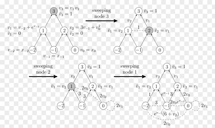 Hessian Automatic Differentiation Matrix Applied Mathematics Graph Of A Function PNG