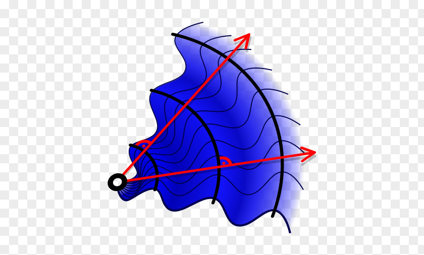 Wave Fundamentals Of Physics Wavefront Propagation Wavelength PNG