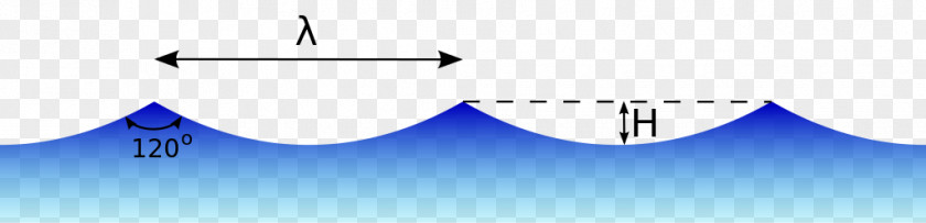 Wave Stokes Airy Theory Wind Height PNG