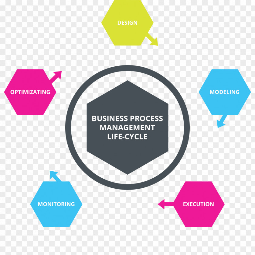 Data Integration Service-oriented Architecture System Business Process PNG