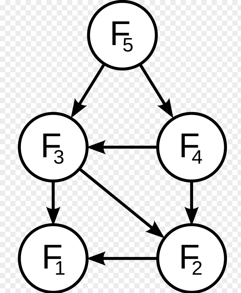 Dynamic Programming Computer A* Search Algorithm Language PNG