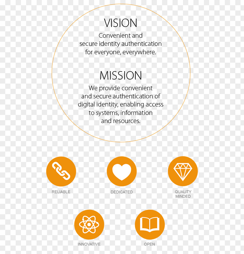 Vision Mission Organization Statement Visual Perception Fingerprint PNG