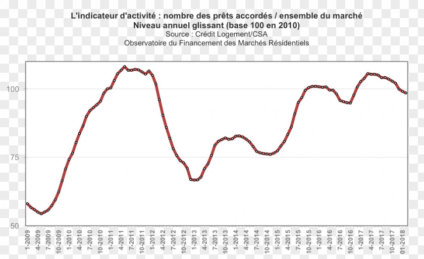 Activite Real Property Mortgage Loan Marché Immobilier Français Taux PNG