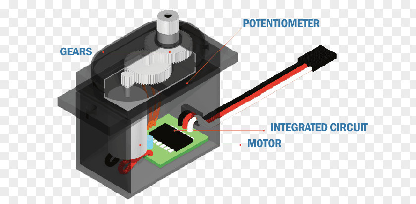 Servo Motor Servomechanism Servomotor Arduino Control Electric PNG