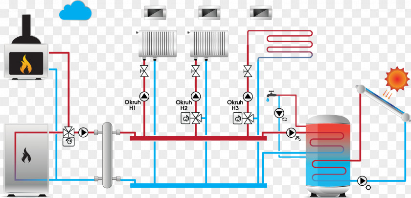 Plum Ekvitermní Regulace Bộ điều Khiển Closed-loop Transfer Function Thermostat System PNG
