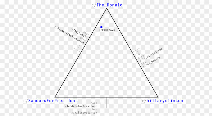 Triangle Diagram PNG