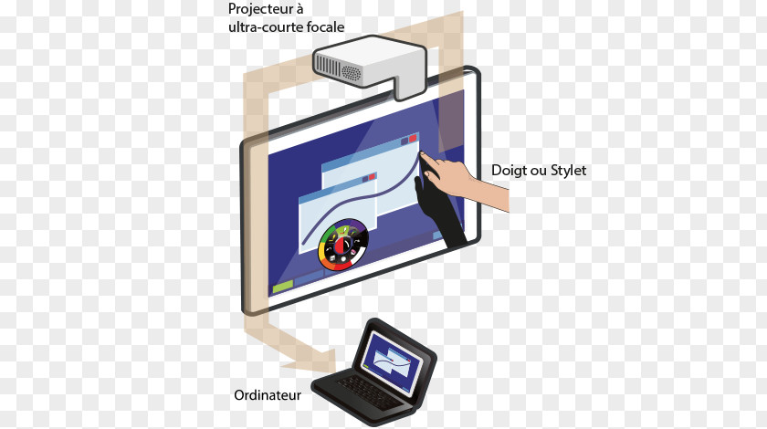 8th Output Device Interactive Whiteboard Multimedia Projectors Interactivity Computer Software PNG