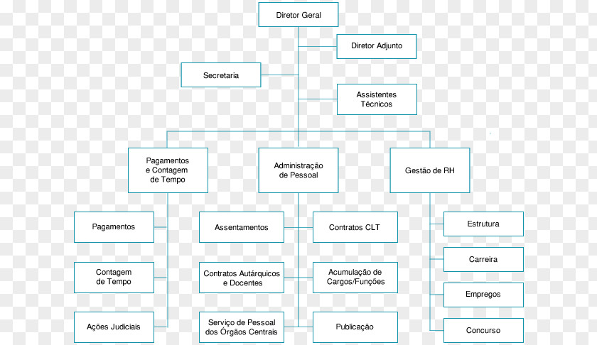 Departamento De Recursos Humanos Document Brand PNG