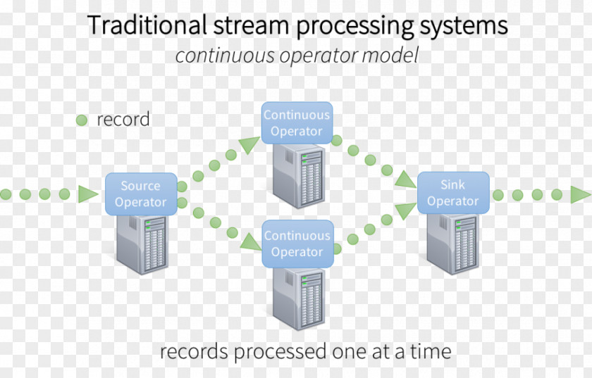 Storm Stream Processing Architecture Data PNG