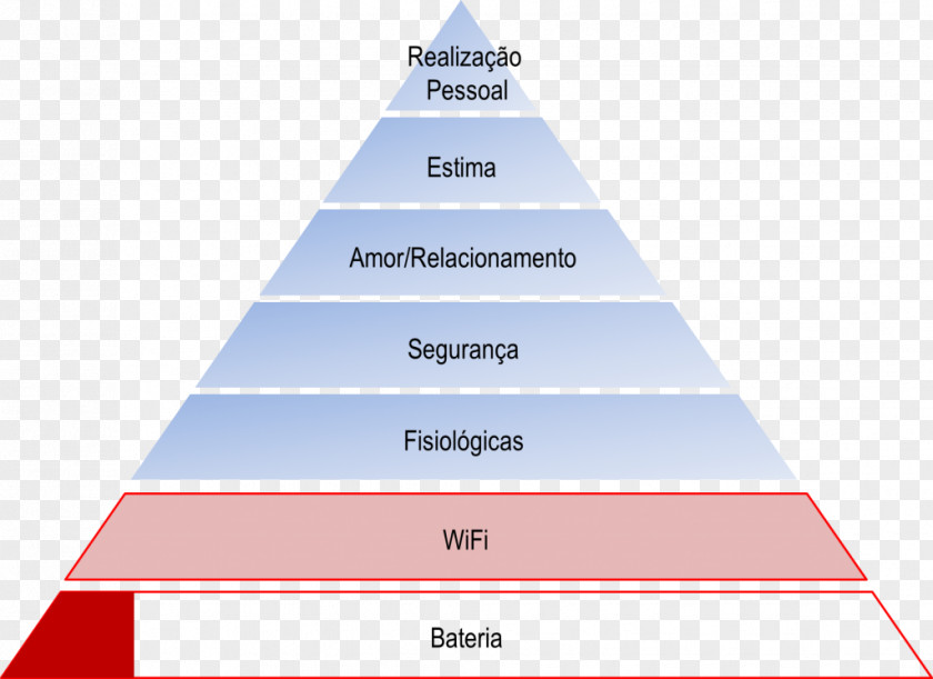 Pyramid Maslow's Hierarchy Of Needs Triangle Life PNG