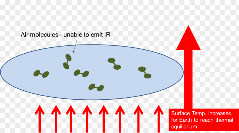 Radioactive Arrow Radiation Physics Radiant Energy Heat PNG