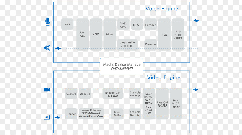 Voice Over IP Document Organization Line PNG