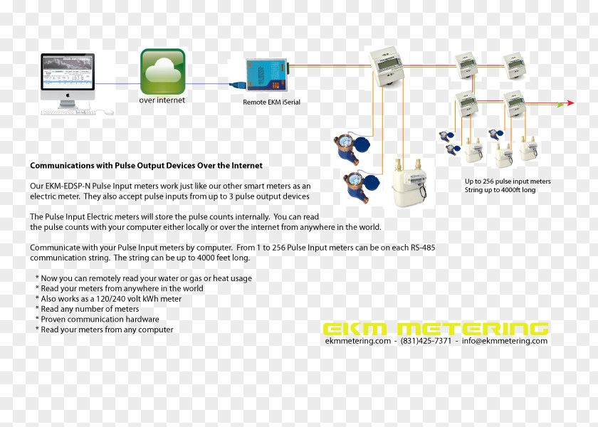 Cat5 Electricity Meter Gas Wiring Diagram Automatic Reading PNG