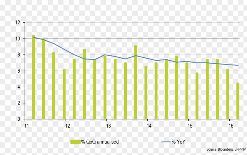 China Gross Domestic Product Economic Growth Economy Investment PNG