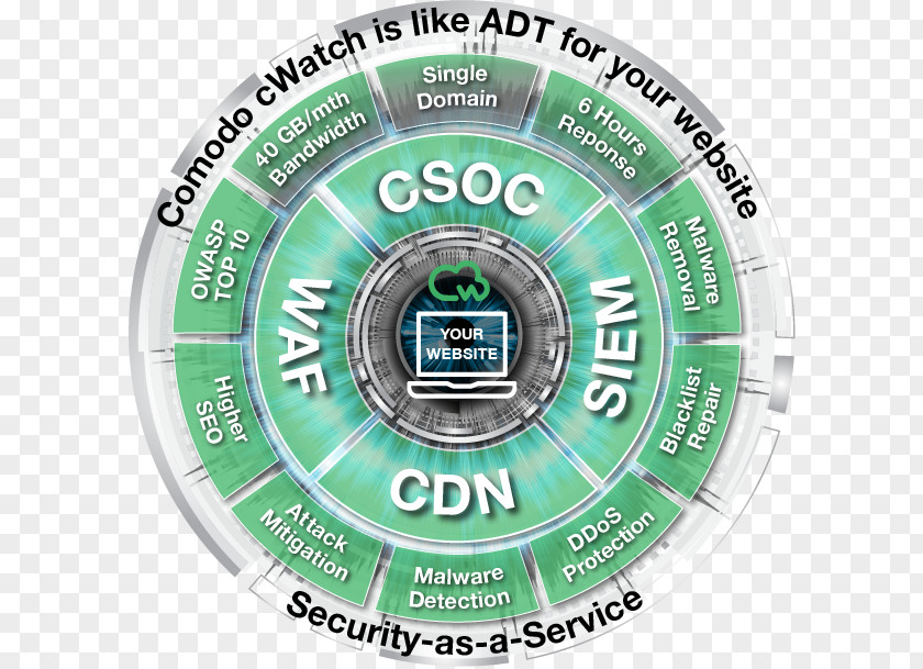 Web Application Security OWASP Threat Operations Center PNG