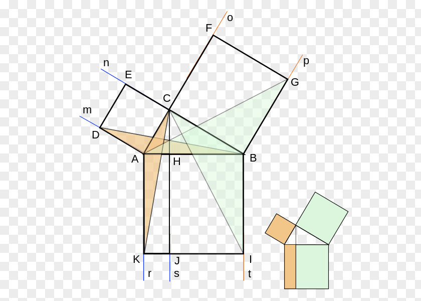 Angle Euclid's Elements Pythagorean Theorem Mathematical Proof Euclidean Geometry PNG