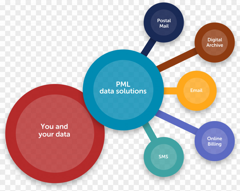 Distribution Supply Network BPAY Product Delivery PNG