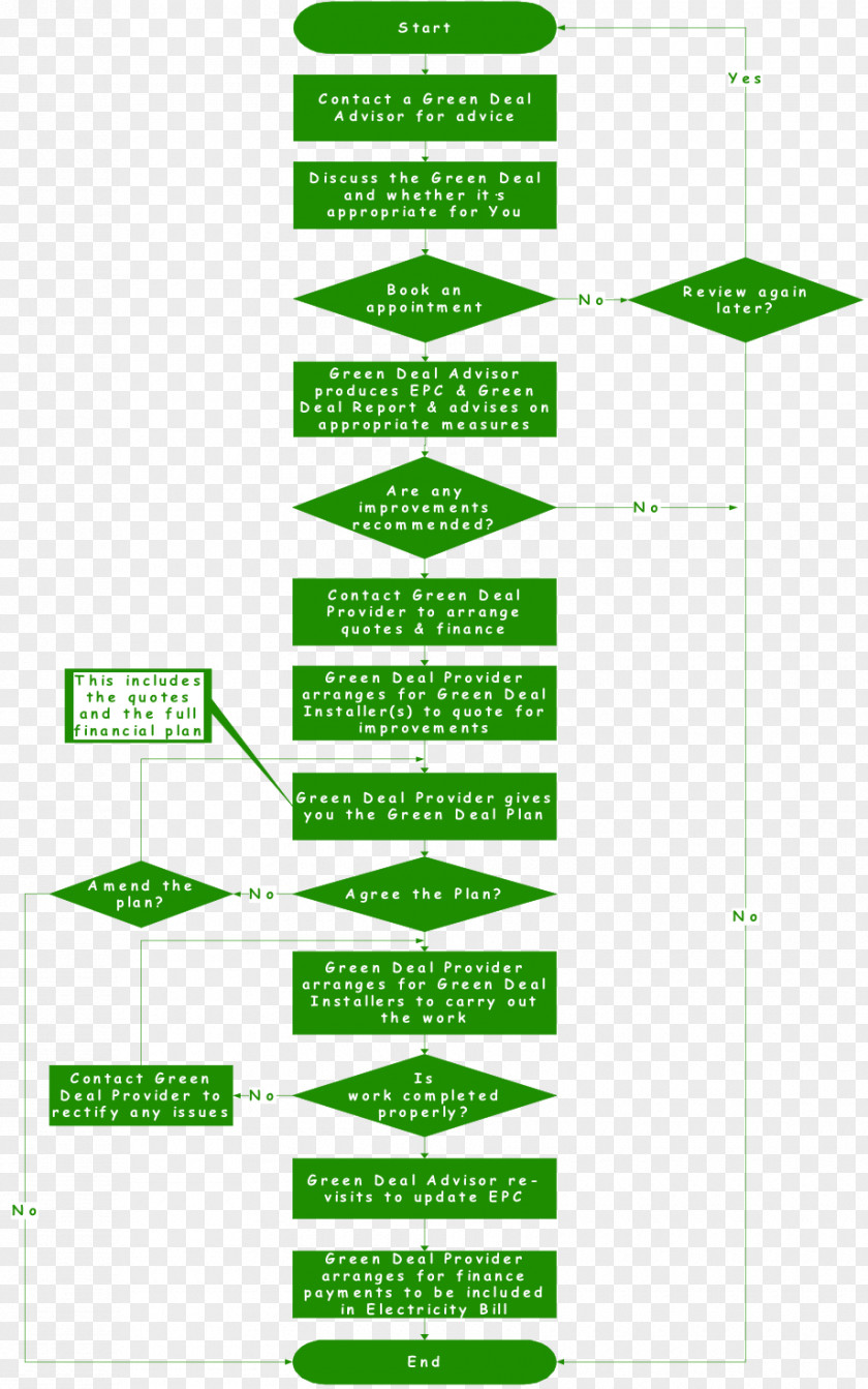 Engine Diesel Marine Propulsion Template Fuel PNG