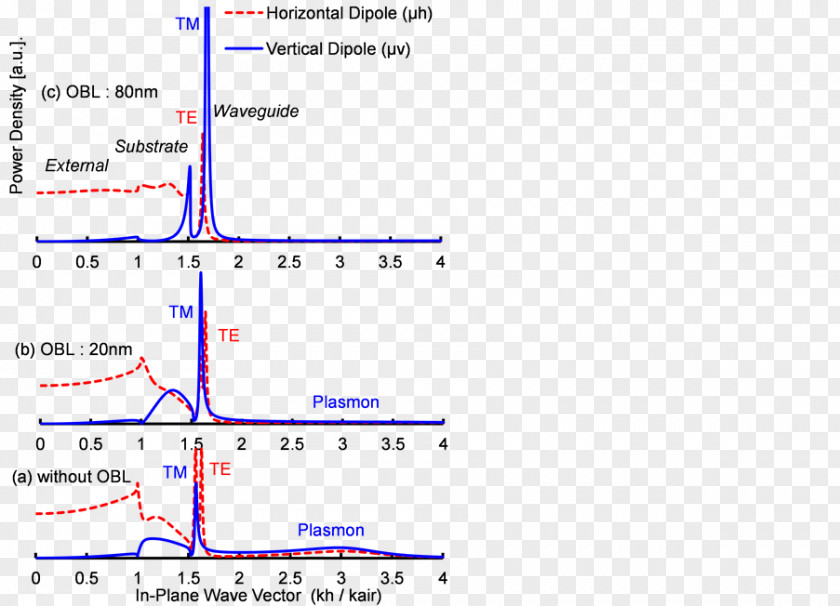 Light Extraction In LEDs Surface Plasmon Polariton Transverse Mode PNG