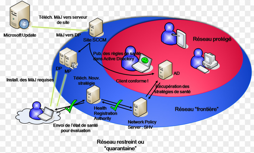 Microsoft System Center Configuration Manager Internet Management PNG