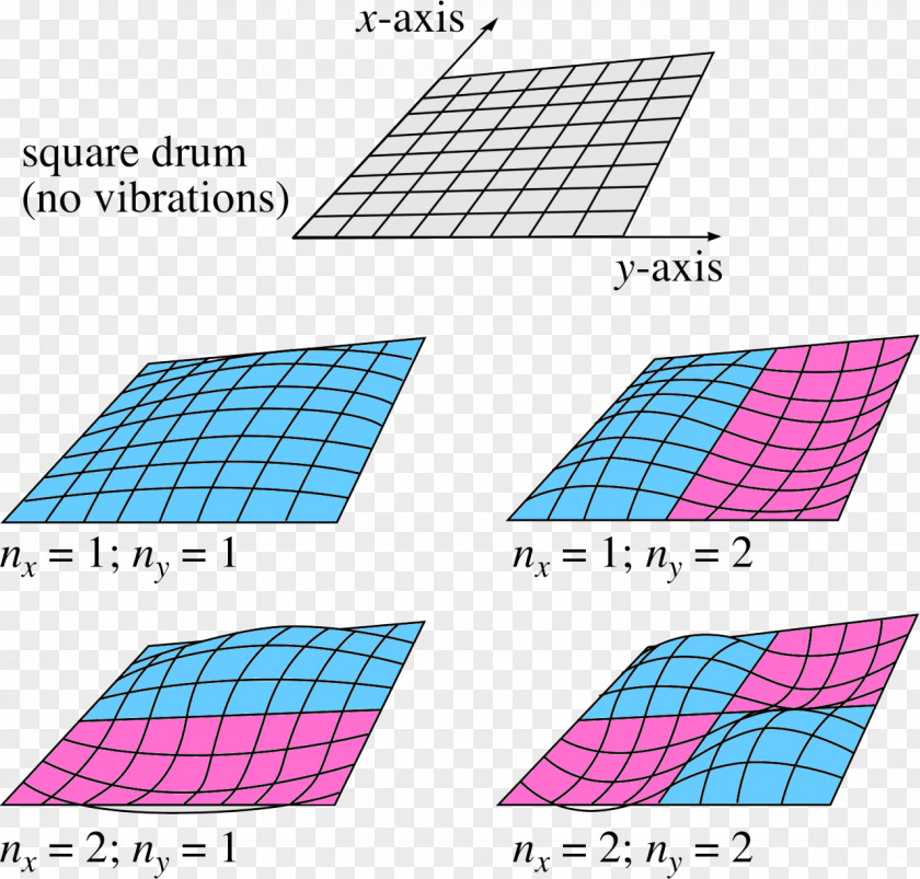 Geometric Squares Particles Line Point Pattern PNG