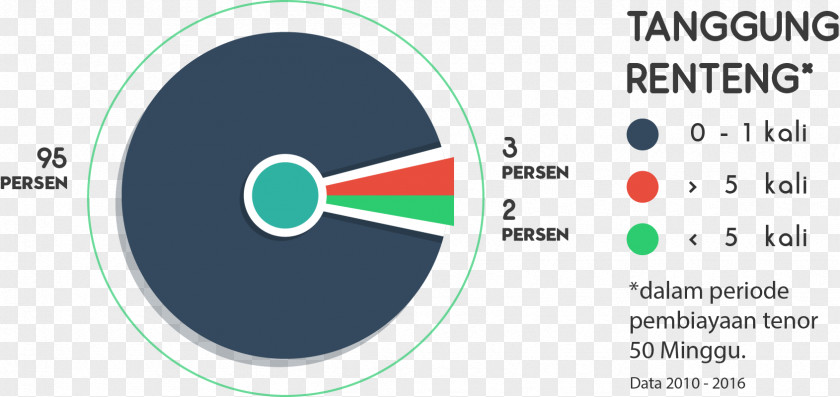 Circle Brand Product Design Angle PNG