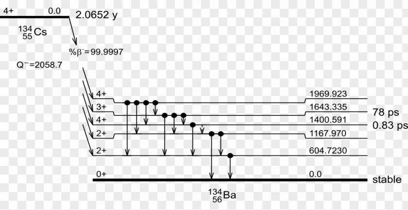 Decay Caesium-134 Scheme Radioactive Document Chain PNG