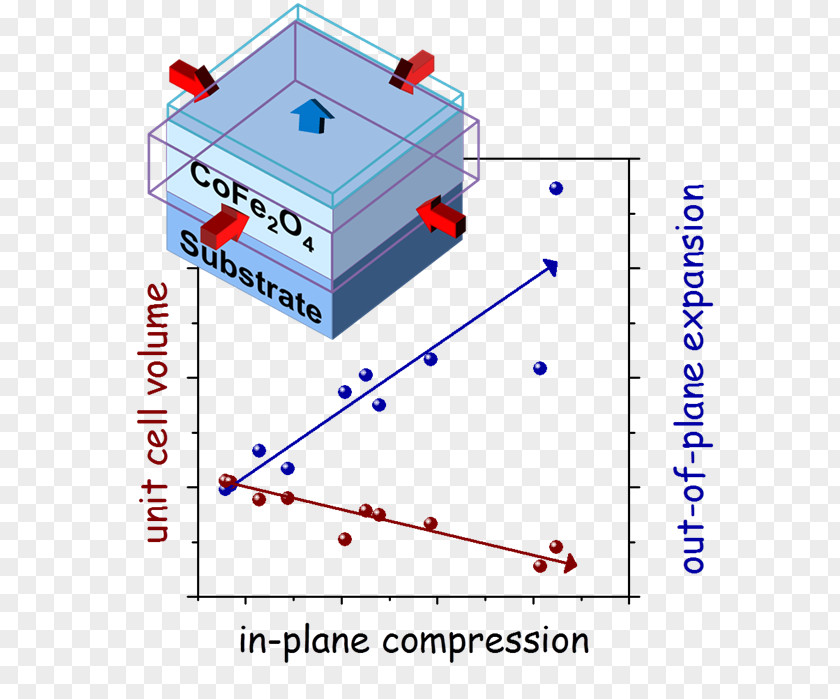 Iron Cobalt Ferrite Thin Film PNG