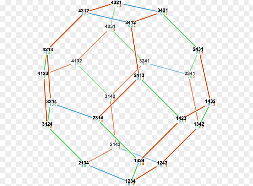 Mathematics Permutohedron Truncated Octahedron Vertex Polytope PNG