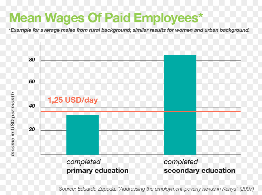 Warn Of Violent Wages Kenya National Secondary School Average Elementary PNG