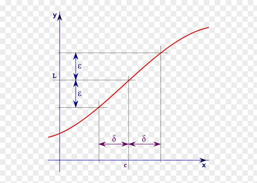 Mathematics Limit Of A Function Calculus PNG