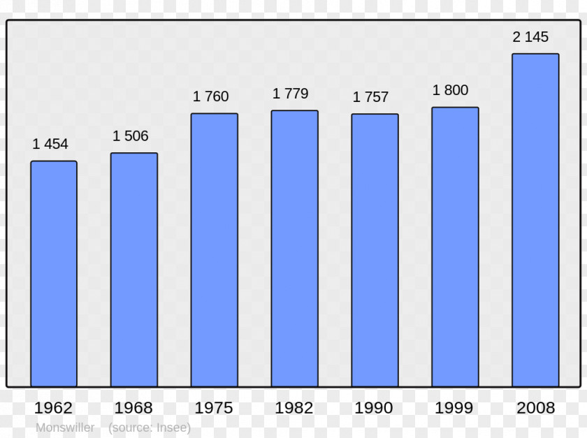 Population Bassemberg Lille Meyrueis Calais Briançon PNG