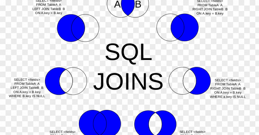 Table Join Microsoft SQL Server Oracle Database PNG