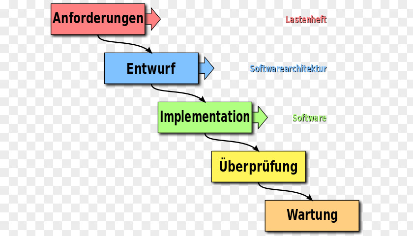 Scrum Agile Software Development Waterfall Model Testing PNG