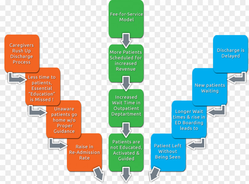 Health Care Consumer Assessment Of Healthcare Providers And Systems Patient Ishikawa Diagram PNG