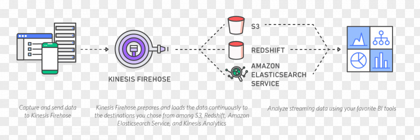 Cloud Computing Amazon.com Amazon Web Services Customer PNG