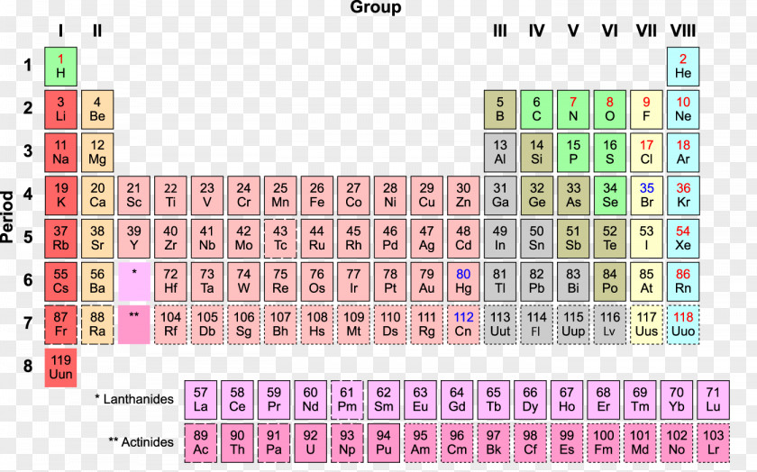Korean Alphabet Periodic Table Chemical Element Chemistry Symbol Atom PNG