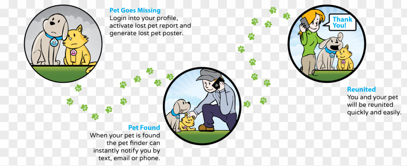 Page Tags National Pet Month Dog Cat Petfinder PNG