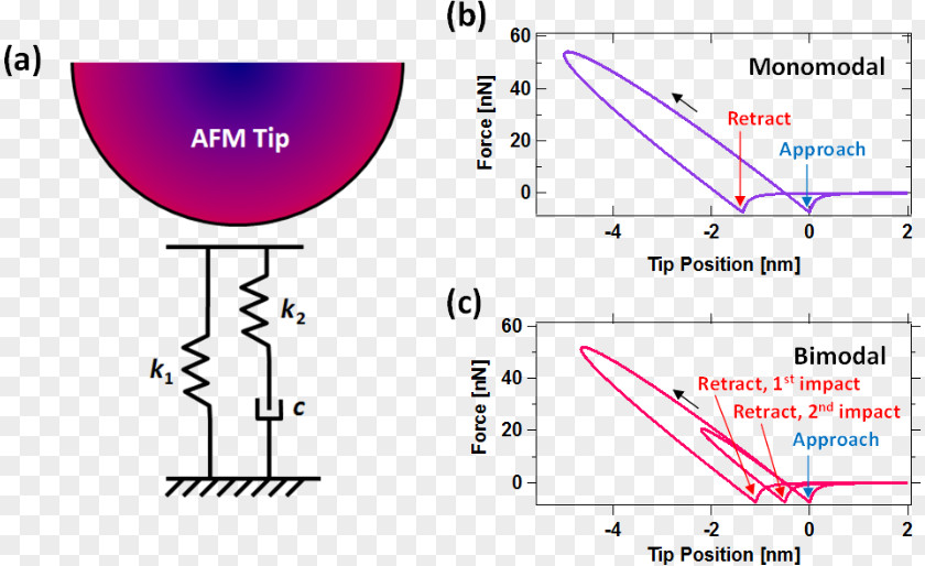 Three Dimensional Paper Atomic Force Microscopy Three-dimensional Space Diagram Angle PNG