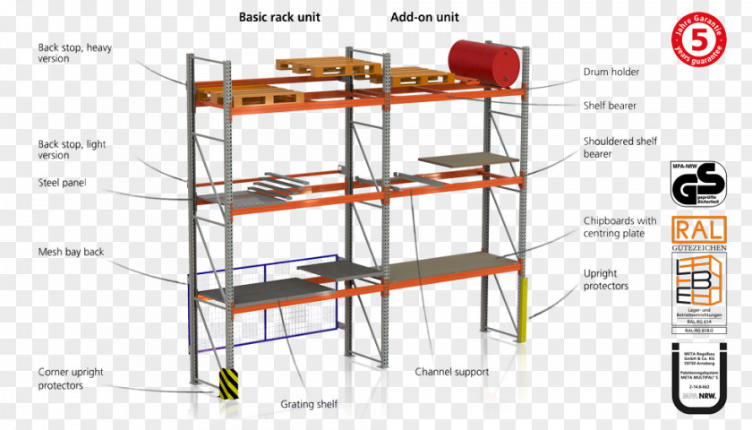 Group Chart Pallet Racking Palettenregal Warehouse PNG