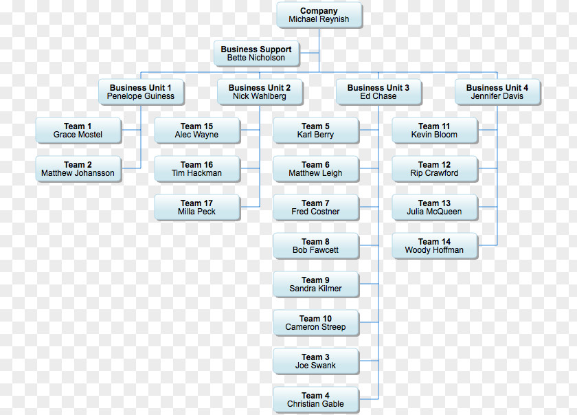 Organization Chart Line Angle Diagram Font PNG