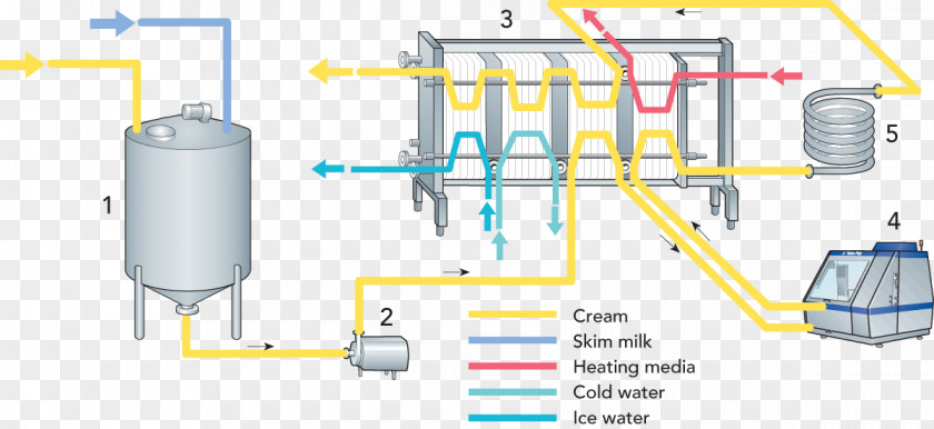 Water Machine Engineering Line PNG