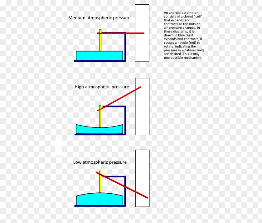 Atmospheric Pressure Line Angle Point Diagram PNG