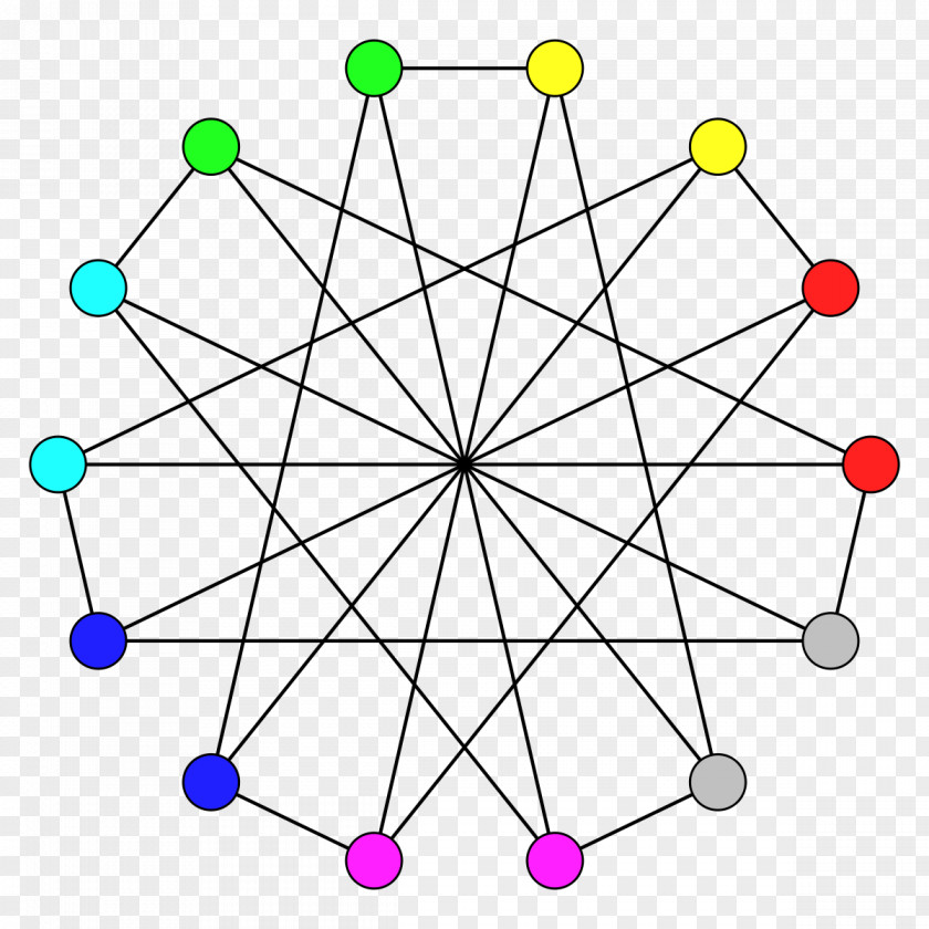 Computational Complexity Theory Exact Coloring Graph Vertex PNG