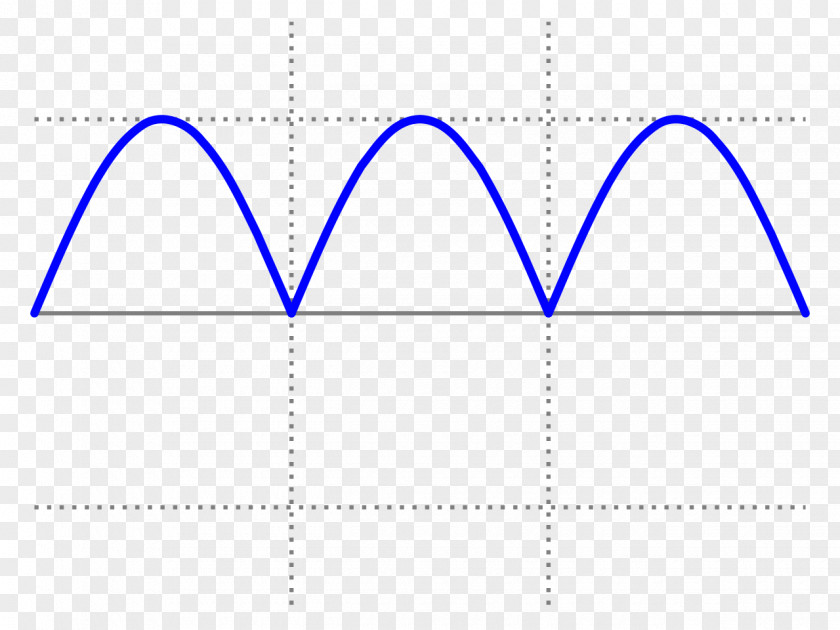 Wave Sine Rectifier Alternating Current PNG
