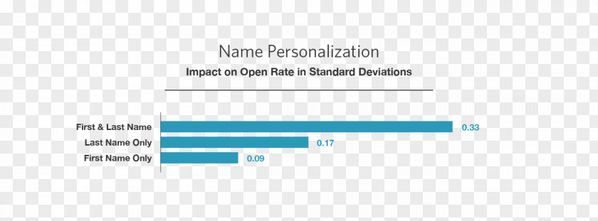 Common Chimpanzee Open Rate Click-through Email Marketing PNG