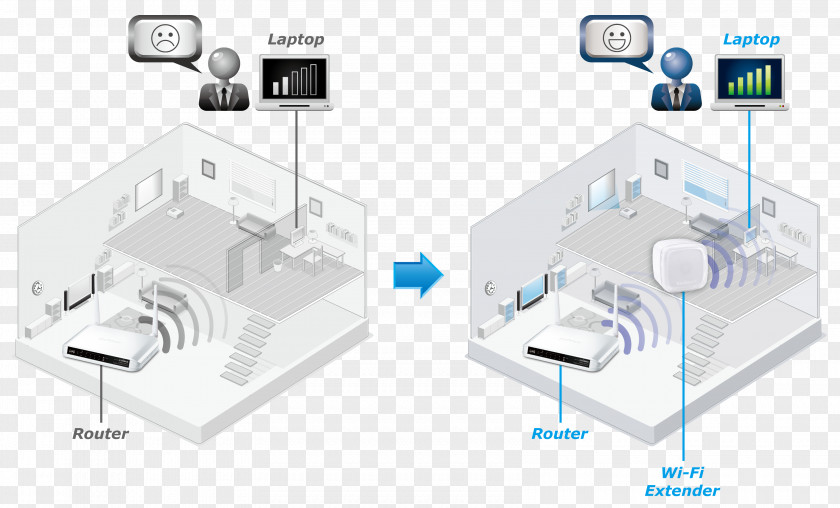 Wifi EdiLife Smart Home Solution EW-7438AC Wireless Repeater Long-range Wi-Fi Edimax PNG