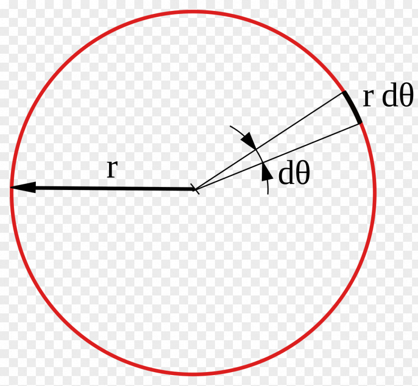 Circular Sector Area Of A Circle Disk Mathematics PNG